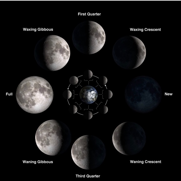 Moon Phase Medallion Waxing Waning Gibbous Crescent Full Astronomy Coin Necklace - Picture 3 of 7